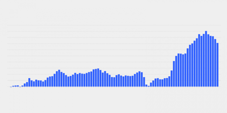 Inflation slows to 7.1% for November, another sign the economy is cooling off